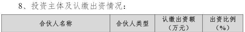 规模150亿！河南省并购母基金来了