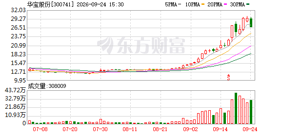 华宝股份：参股子公司拟1321.96万美元转让印尼博远99%股份