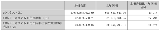 001267	，拟扩产光模块