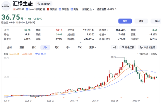 001267，拟扩产光模块