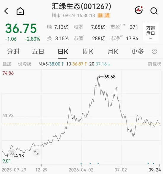 翻倍牛股	，拟加码追“光	”