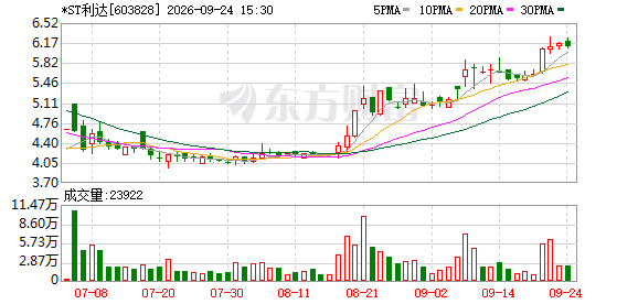 【e公司观察】17亿资金占用双重处罚落地，多层信披违法分别追责