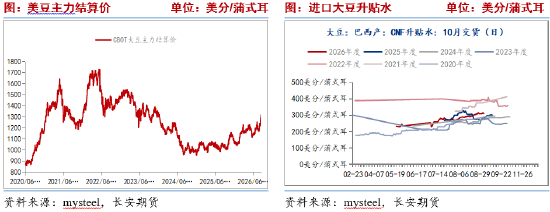 长安期货刘琳:短期中美磋商预期落空 豆粕仍或高位运行