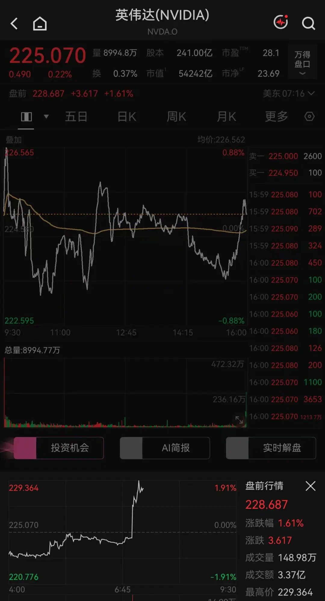 英伟达，大消息！股价直线拉升