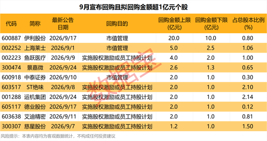 昨晚	，这些公司宣布大手笔回购！龙头纸企，再度涨价（附股）
