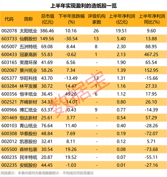 昨晚，这些公司宣布大手笔回购！龙头纸企	，再度涨价（附股）