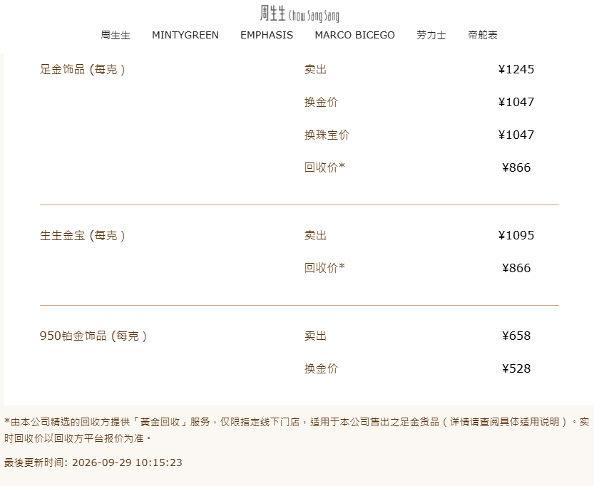 金饰克价一夜大跌33元 国内多家品牌金饰价格大幅下调