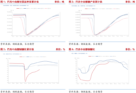 长安期货梁安迪：下有支撑上有压力 郑糖或区间震荡