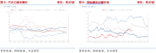 长安期货梁安迪：下有支撑上有压力 郑糖或区间震荡
