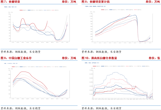长安期货梁安迪：下有支撑上有压力 郑糖或区间震荡