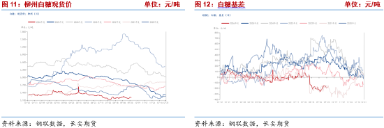 长安期货梁安迪：下有支撑上有压力 郑糖或区间震荡