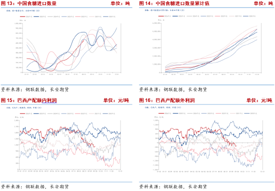 长安期货梁安迪：下有支撑上有压力 郑糖或区间震荡