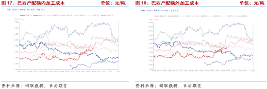 长安期货梁安迪：下有支撑上有压力 郑糖或区间震荡