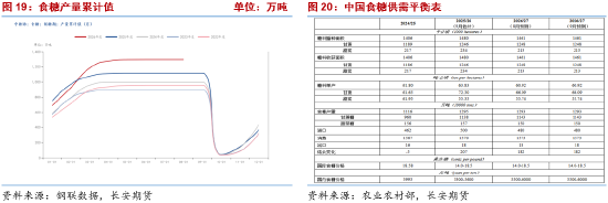长安期货梁安迪：下有支撑上有压力 郑糖或区间震荡