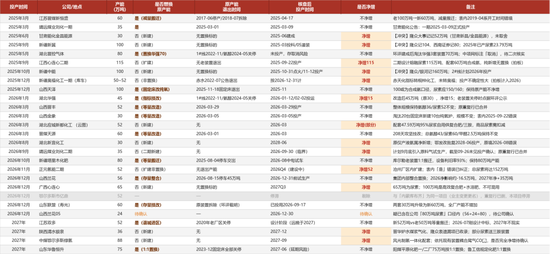 【尿素四季报】供给过剩渐显，成本出口顶托