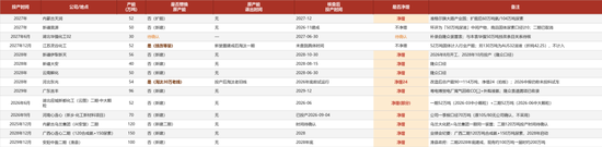 【尿素四季报】供给过剩渐显	，成本出口顶托