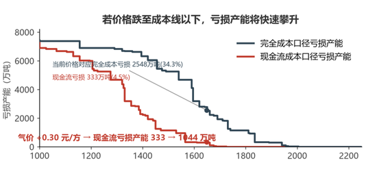【尿素四季报】供给过剩渐显，成本出口顶托