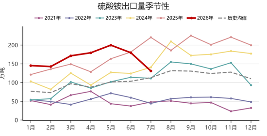 【尿素四季报】供给过剩渐显，成本出口顶托