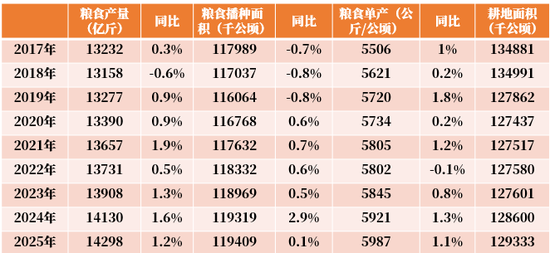 【尿素四季报】供给过剩渐显，成本出口顶托
