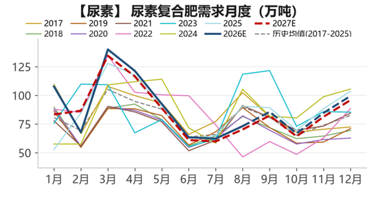【尿素四季报】供给过剩渐显	，成本出口顶托