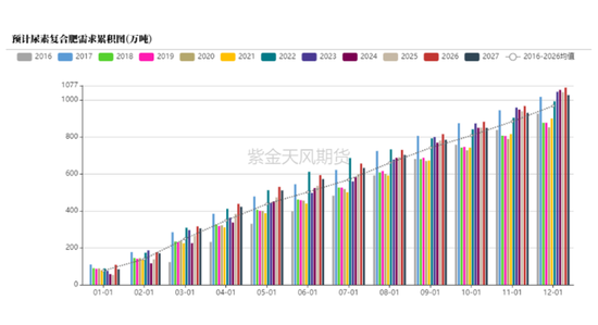 【尿素四季报】供给过剩渐显，成本出口顶托