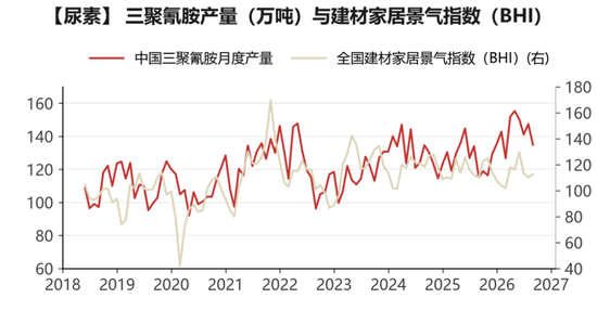 【尿素四季报】供给过剩渐显，成本出口顶托