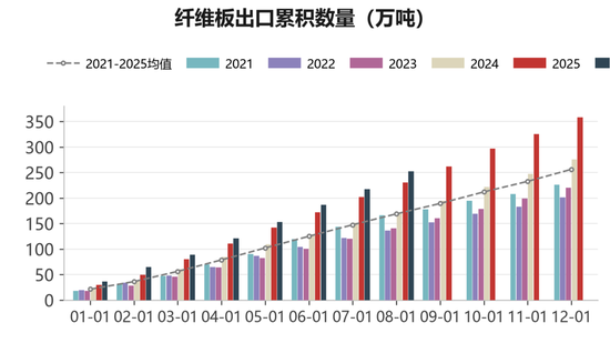 【尿素四季报】供给过剩渐显	，成本出口顶托
