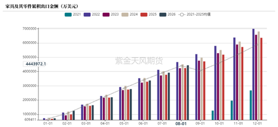 【尿素四季报】供给过剩渐显	，成本出口顶托