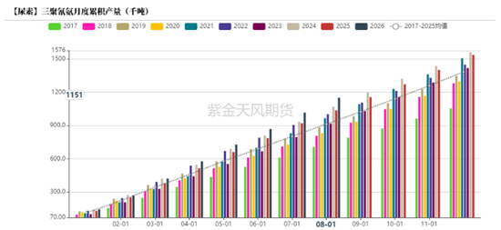 【尿素四季报】供给过剩渐显，成本出口顶托