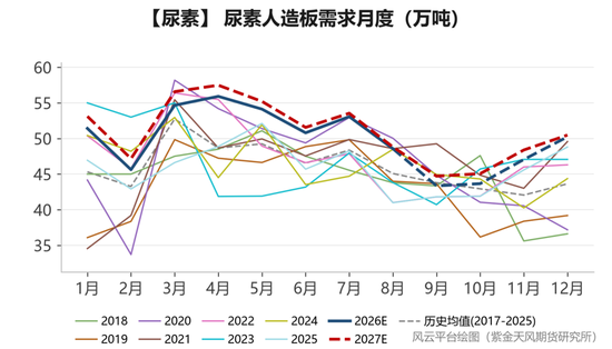 【尿素四季报】供给过剩渐显，成本出口顶托