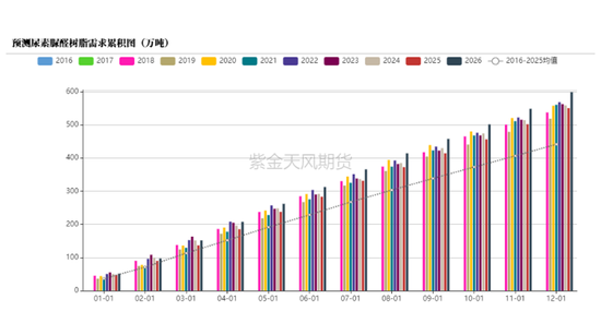 【尿素四季报】供给过剩渐显，成本出口顶托