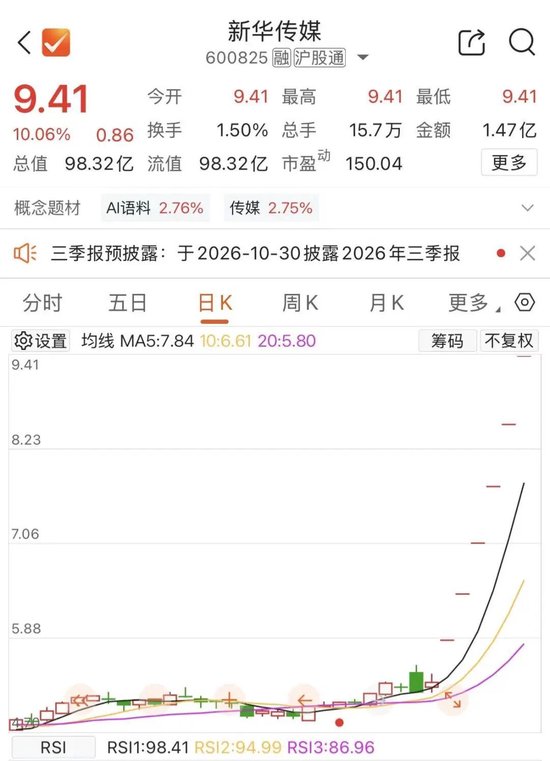 9月份最牛重组股诞生