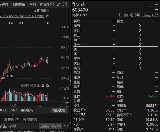 明天复牌！603400，拟并购芯片测试公司