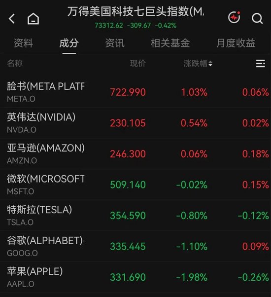开盘大幅拉升！美股光纤巨头，突传利好