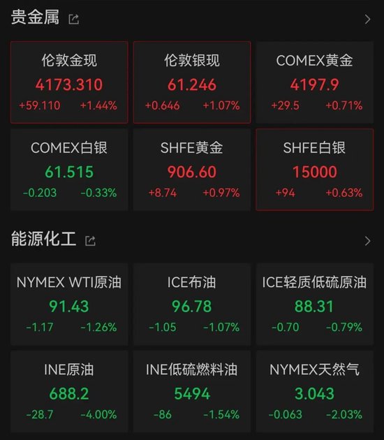 开盘大幅拉升！美股光纤巨头，突传利好