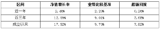 华安乾煜入选首批“固收+”个人养老金基金名录 Y类份额正式开放申购