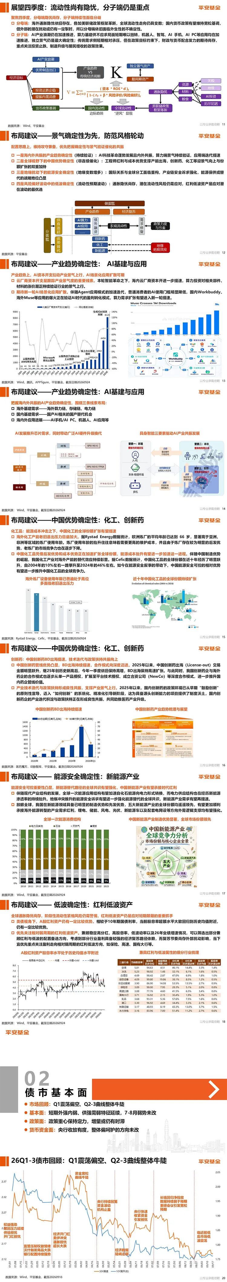 🧧执锐守稳 静待花开｜平安基金2026年第四季度投资策略报告