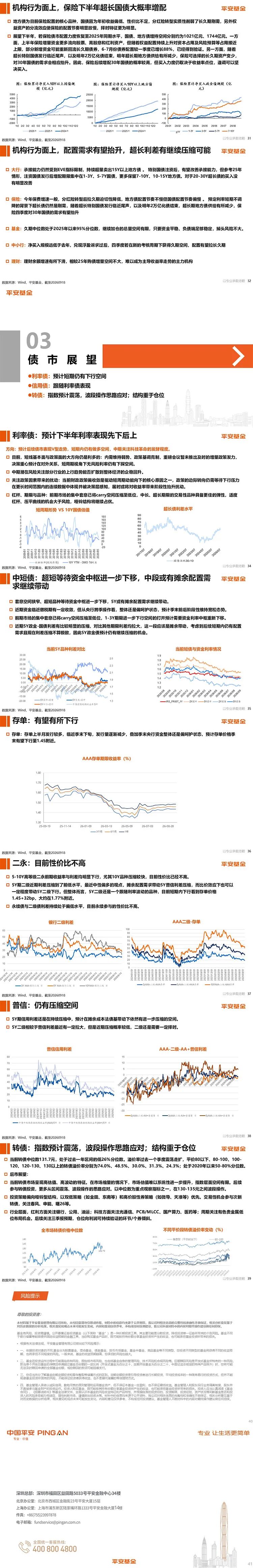 🧧执锐守稳 静待花开｜平安基金2026年第四季度投资策略报告