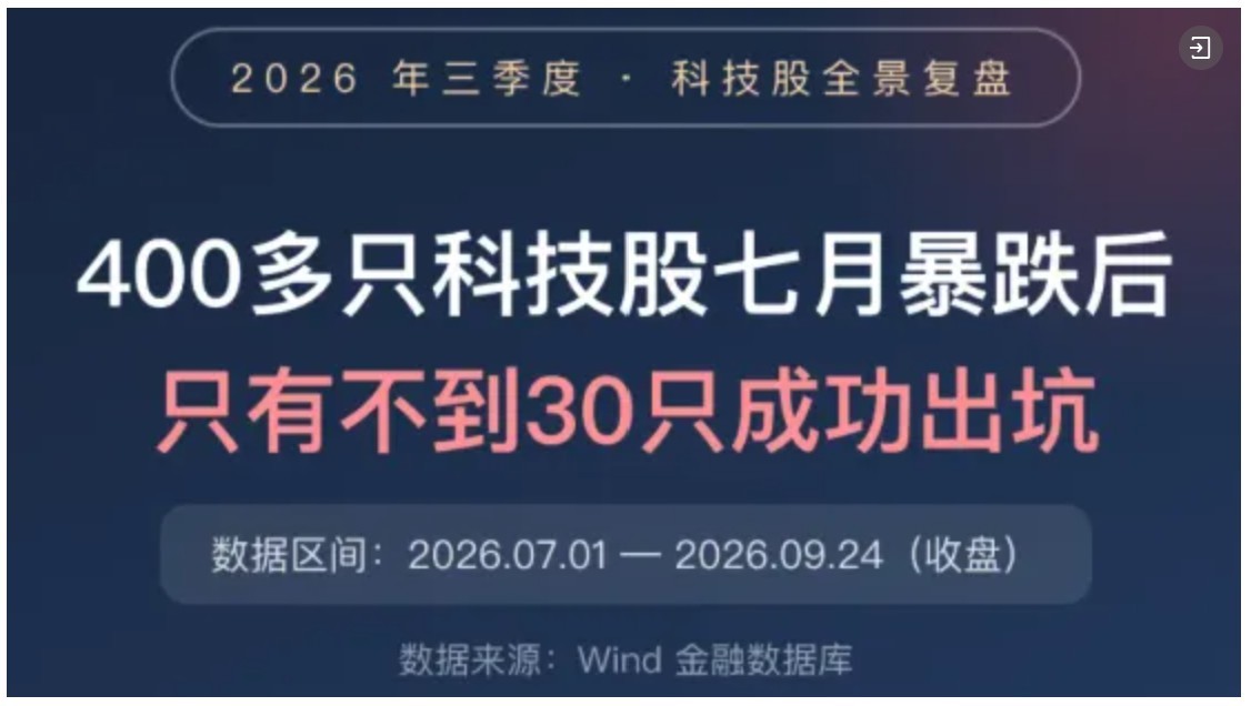 万科A	，-10%到8%！节前3天，这些“老登”股创出历史新高
