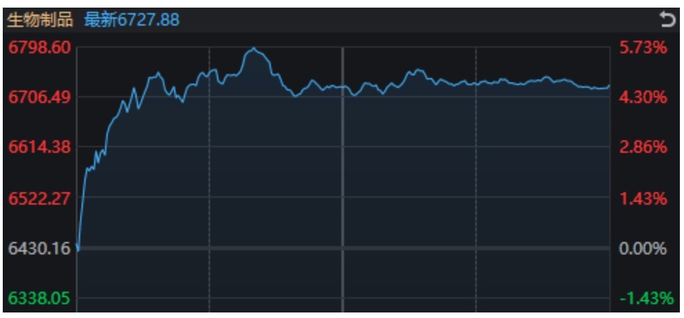 万科A	，-10%到8%！节前3天，这些“老登	”股创出历史新高