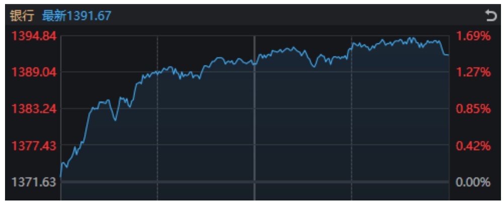 万科A	，-10%到8%！节前3天，这些“老登”股创出历史新高
