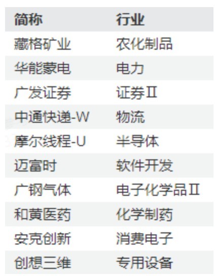 万科A，-10%到8%！节前3天，这些“老登”股创出历史新高